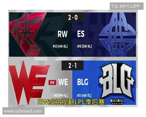 全球总决赛积分榜更新WE战队以84分稳居第一名