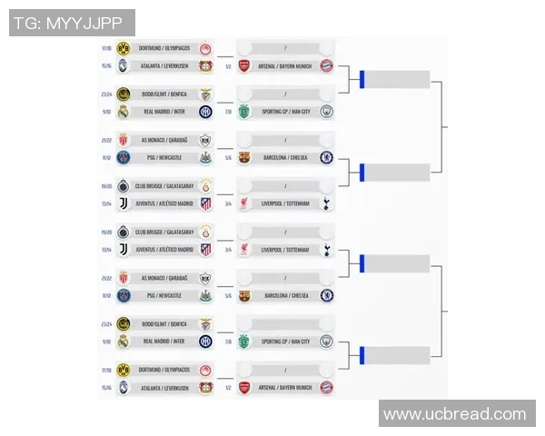 欧冠淘汰赛对阵图演变及晋级路径分析