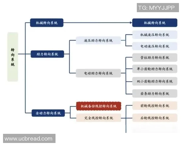 智能机械技术驱动下的未来制造业变革与创新发展路径探讨