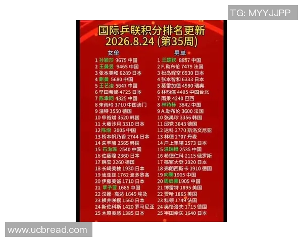 乒乓球速度排行榜揭晓成都乒乓球队荣获第三名佳绩