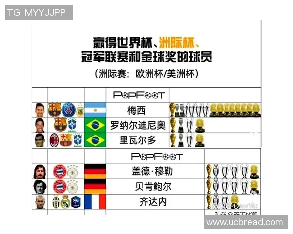 全球最受欢迎足球明星排行榜揭晓他们的魅力与成就引发热议